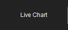 Live Chart